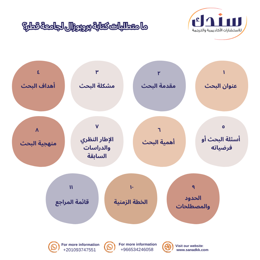 ما متطلبات كتابة بروبوزال لجامعة قطر؟